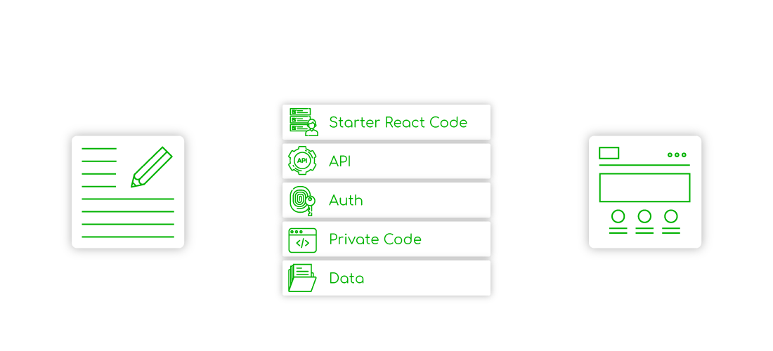 Build Complete FullStack Apps Without the Stack